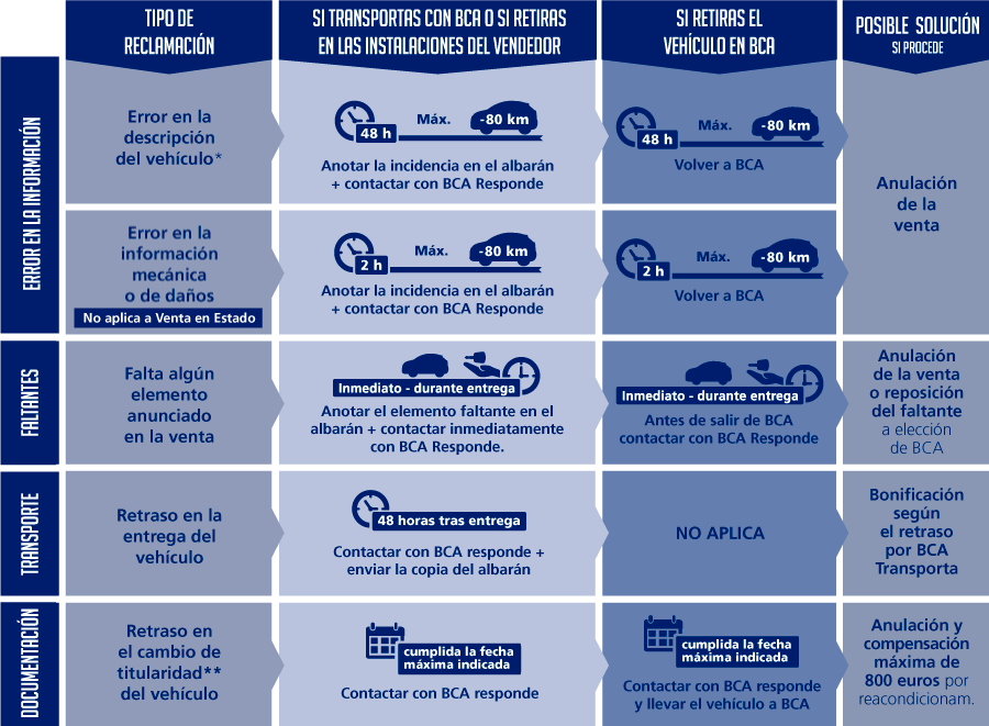 Cuadro Resumen Política Reclamaciones